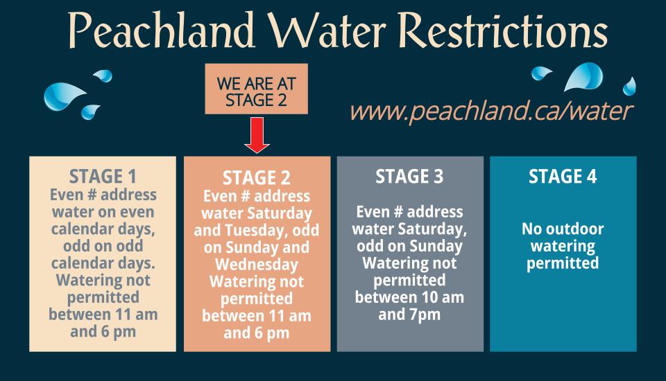 Water Restrictions Level 2 web image